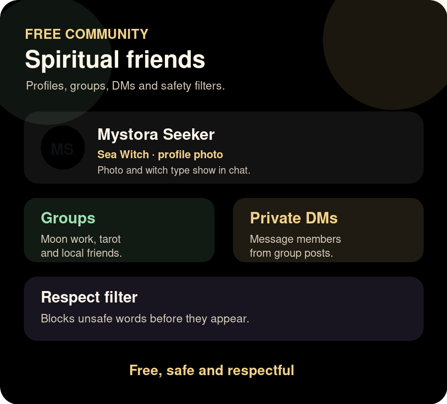 Mystora free community preview showing profiles, groups, private messages, and safety filters