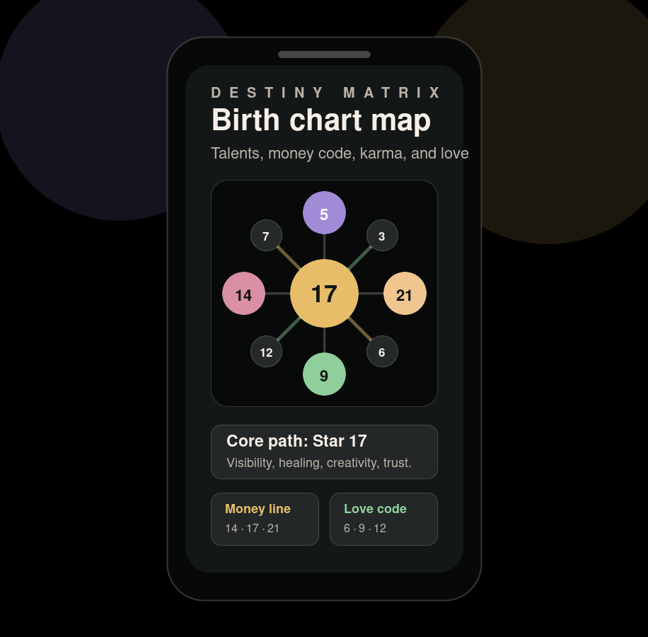 Mystora Destiny Matrix screenshot showing chart numbers, money line, and love code